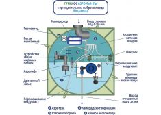  Гринлос Аэро Лайт 8 ПР Лонг